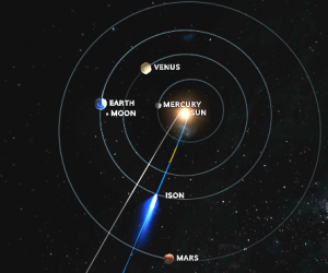 Komeetta ISONin sijainti 31.10.2013. Huomaa, että komeetta leikkaa Maan kiertoradan.
