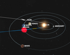 Komeetta ISONin arvioitu sijainti 25.12.2013: Lähestulkoon suoraan Maan yläpuolella. Huomaa myös, että Maa lähestyy täsmälleen samaa kohtaa (merkitty punaisella), josta ISOn meni 31.10.2013.